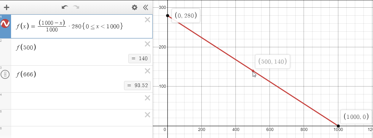 formula affect graph pog